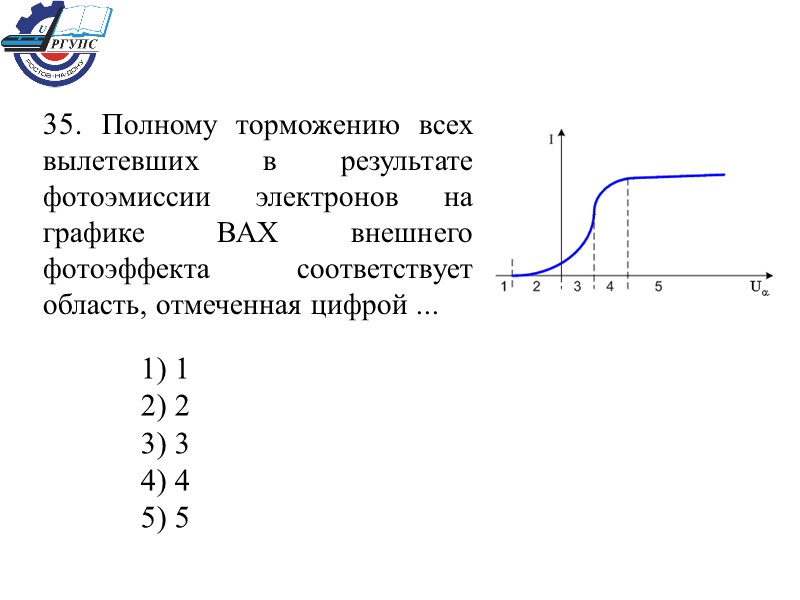 35. Полному торможению всех вылетевших в результате фотоэмиссии электронов на графике ВАХ внешнего фотоэффекта